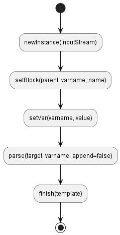 activity diagram2