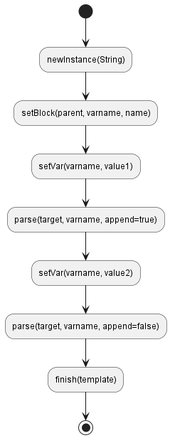 activity diagram3