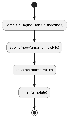 activity diagram4