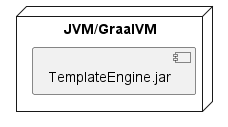 component diagram